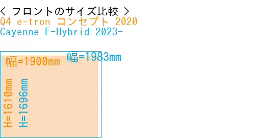 #Q4 e-tron コンセプト 2020 + Cayenne E-Hybrid 2023-